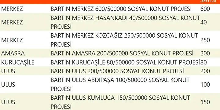 Yuzyilin Konut Projesiyle Sehirler Yeniden Planlaniyor Yuzyilin Konut Projesiyle Sehirler Yeniden Planlaniyor