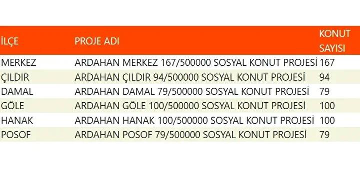 Yuzyilin Konut Projesiyle Sehirler Yeniden Planlaniyor Yuzyilin Konut Projesiyle Sehirler Yeniden Planlaniyor