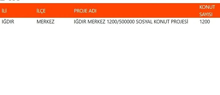 Yuzyilin Konut Projesiyle Sehirler Yeniden Planlaniyor Yuzyilin Konut Projesiyle Sehirler Yeniden Planlaniyor