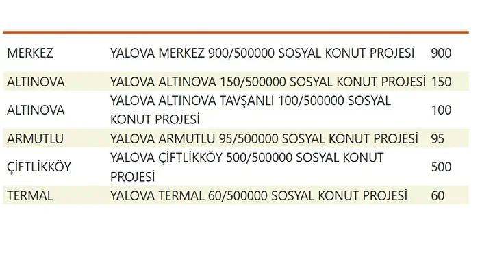Yuzyilin Konut Projesiyle Sehirler Yeniden Planlaniyor Yuzyilin Konut Projesiyle Sehirler Yeniden Planlaniyor
