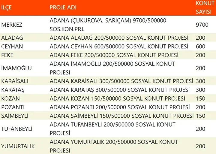 Yuzyilin Konut Projesiyle Sehirler Yeniden Planlaniyor Yuzyilin Konut Projesiyle Sehirler Yeniden Planlaniyor