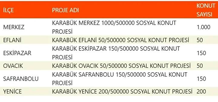 Yuzyilin Konut Projesiyle Sehirler Yeniden Planlaniyor Yuzyilin Konut Projesiyle Sehirler Yeniden Planlaniyor
