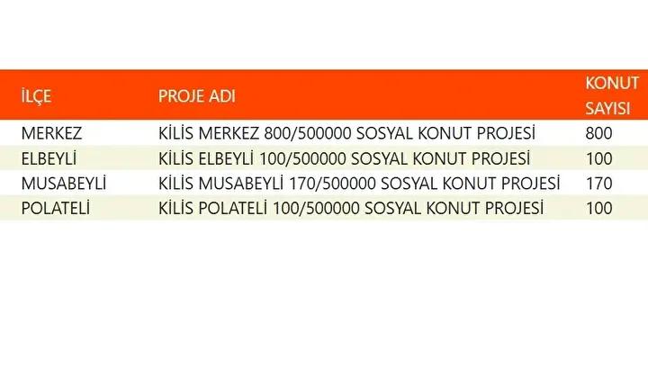 Yuzyilin Konut Projesiyle Sehirler Yeniden Planlaniyor Yuzyilin Konut Projesiyle Sehirler Yeniden Planlaniyor