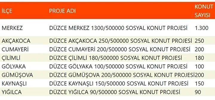 Yuzyilin Konut Projesiyle Sehirler Yeniden Planlaniyor Yuzyilin Konut Projesiyle Sehirler Yeniden Planlaniyor