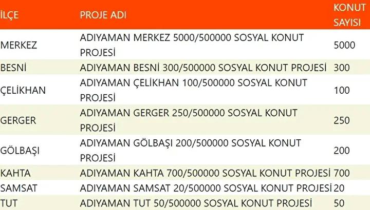 Yuzyilin Konut Projesiyle Sehirler Yeniden Planlaniyor Yuzyilin Konut Projesiyle Sehirler Yeniden Planlaniyor