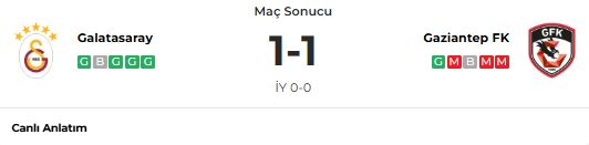 Galatasaray Gaziantep FK Maci Nefes Kesti RAMS Parkta Puanlar Paylasildi Baris Alperden Gec Gelen