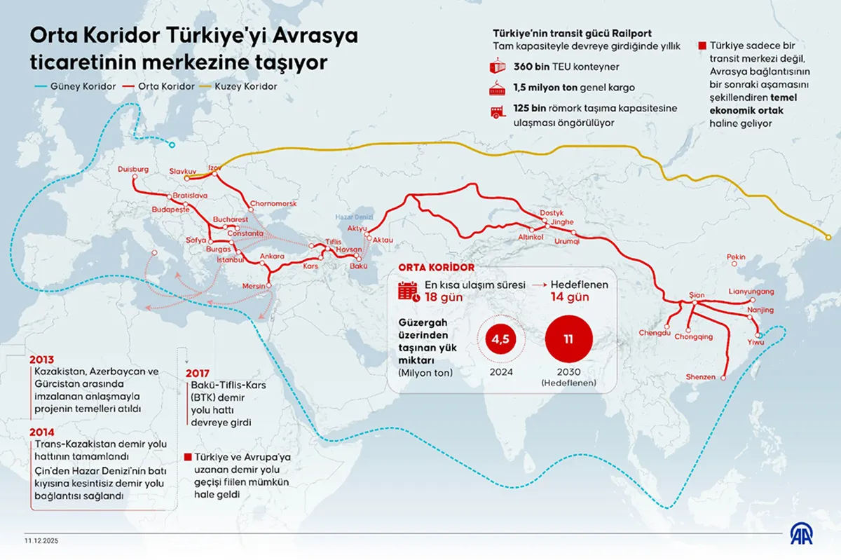 Boru Hattı Projeleri