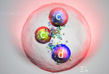 CERN'den Evrenin Şifrelerini Çözecek Parçacık Keşfi: Fizik Dünyasında Devrim!