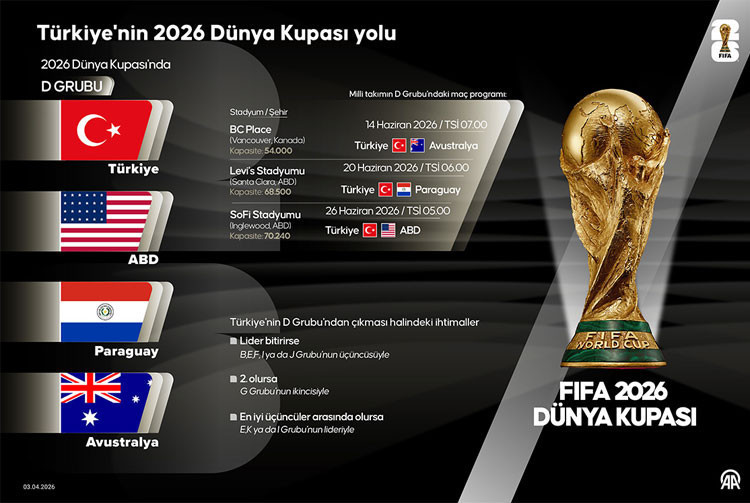 2026 Dunya Kupasi Milli Mac Takvimi A Milli Takimin Rakipleri ve Mac Detaylari Belli Oldu